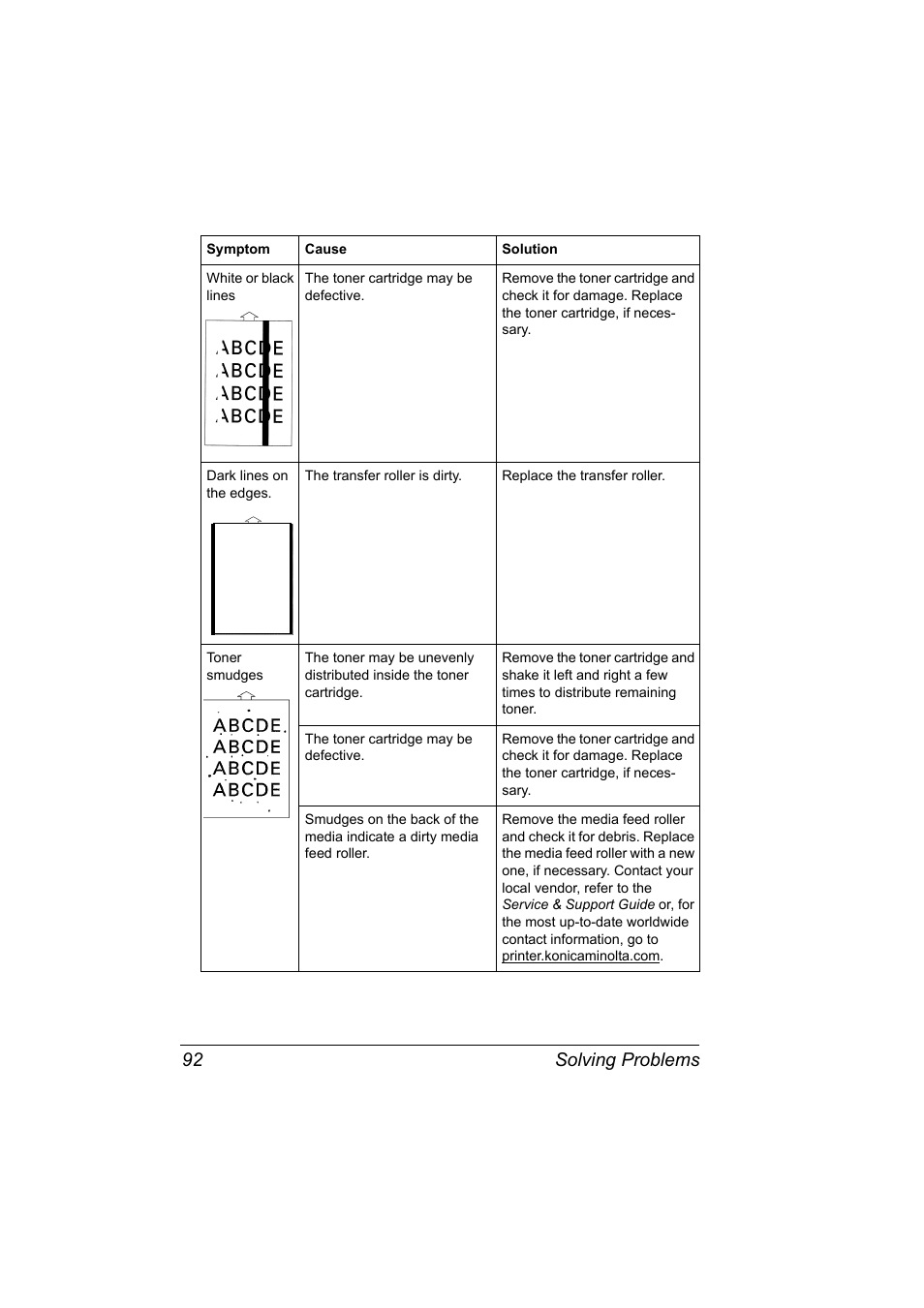 White or black lines, The toner cartridge may be defective, Dark lines on the edges | The transfer roller is dirty, Replace the transfer roller, Toner smudges, Solving problems 92 | Konica Minolta PAGEPRO 9100 User Manual | Page 98 / 178