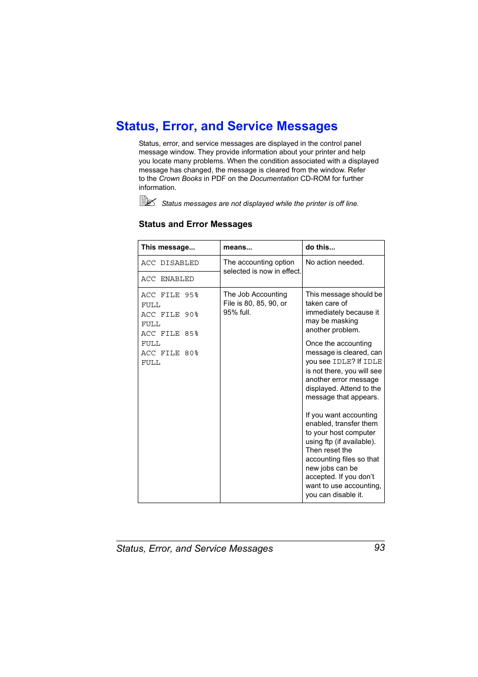 Status, error, and service messages, Status and error messages, Acc disabled | The accounting option selected is now in effect, No action needed, Acc enabled, The job accounting file is 80, 85, 90, or 95% full, Status, error, and service messages 93 | Konica Minolta PAGEPRO 9100 User Manual | Page 99 / 178