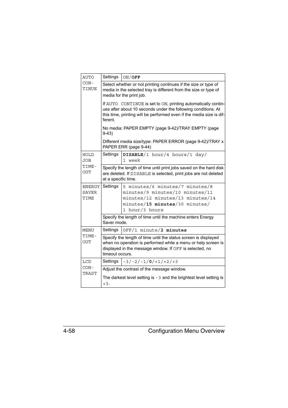 Configuration menu overview 4-58 | Konica Minolta magicolor 4750EN-4750DN User Manual | Page 101 / 280