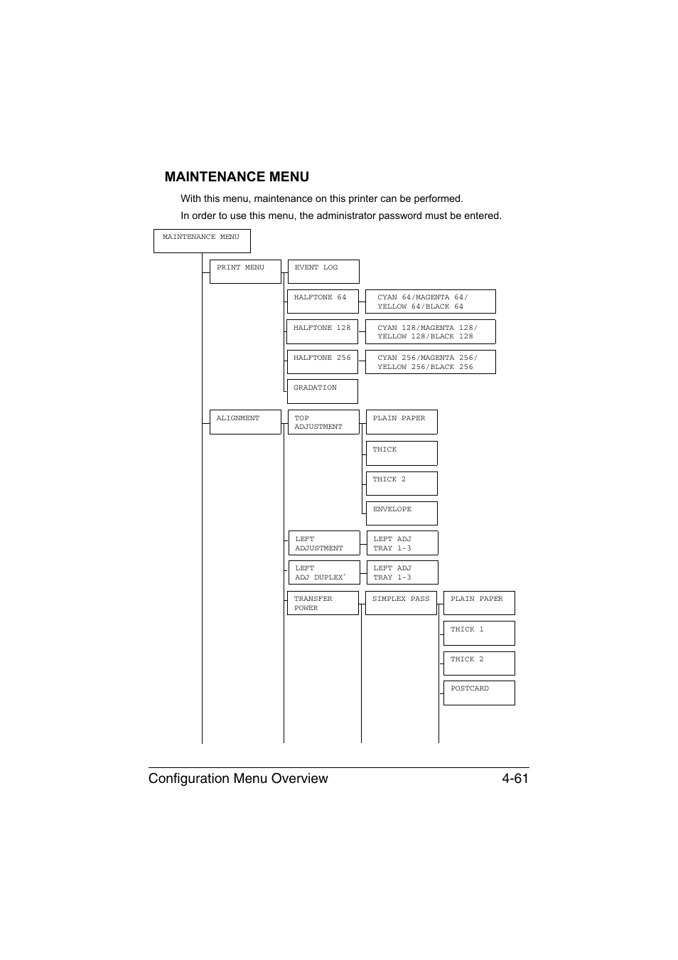 Maintenance menu, Maintenance menu -61, Configuration menu overview 4-61 maintenance menu | Konica Minolta magicolor 4750EN-4750DN User Manual | Page 104 / 280
