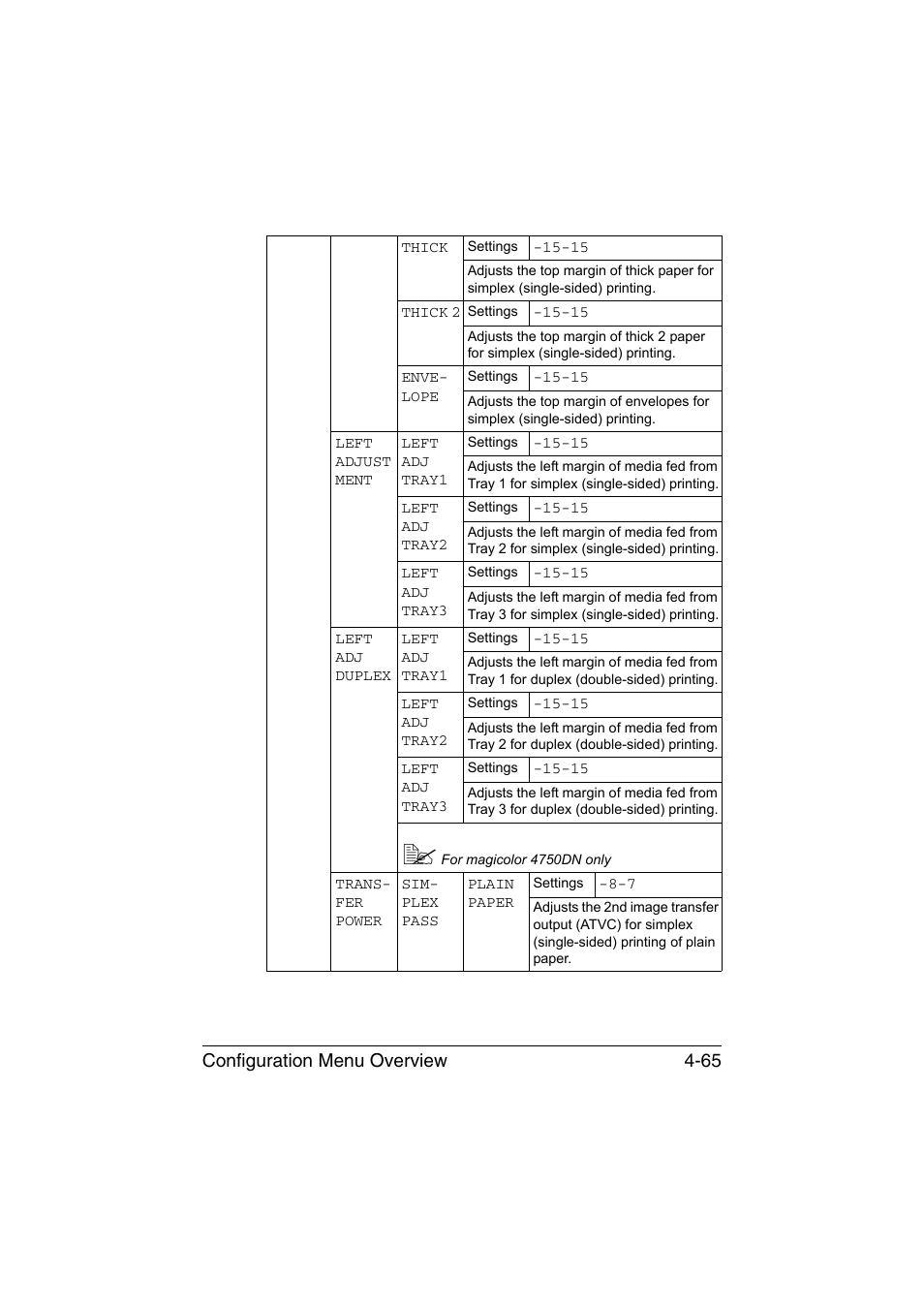 Configuration menu overview 4-65 | Konica Minolta magicolor 4750EN-4750DN User Manual | Page 108 / 280