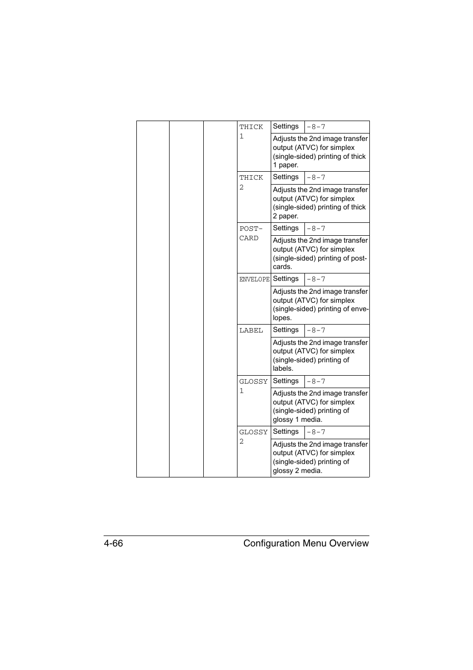 Configuration menu overview 4-66 | Konica Minolta magicolor 4750EN-4750DN User Manual | Page 109 / 280