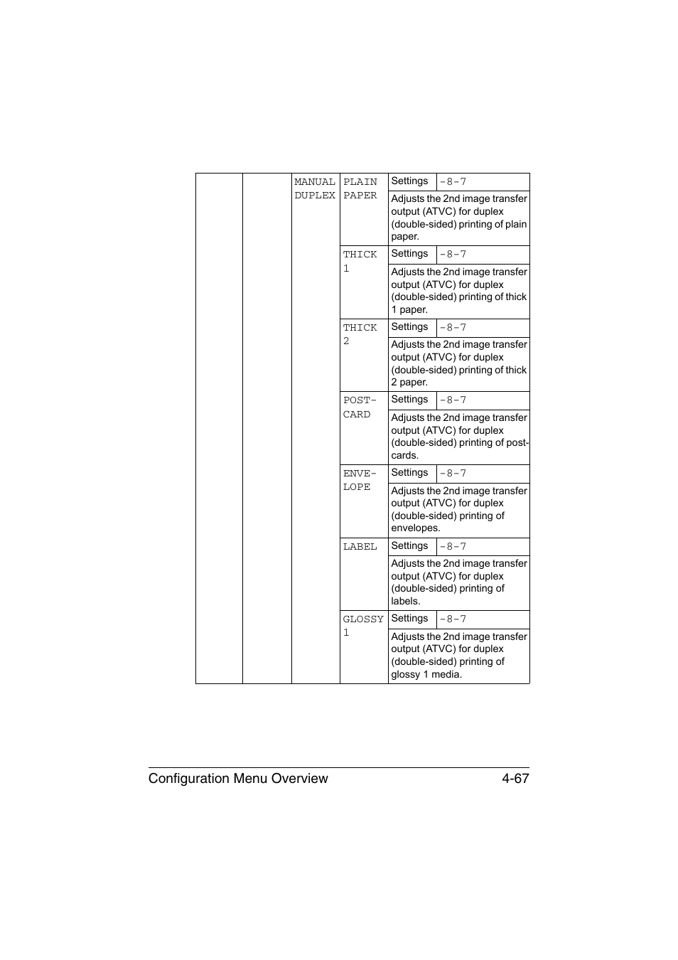 Configuration menu overview 4-67 | Konica Minolta magicolor 4750EN-4750DN User Manual | Page 110 / 280