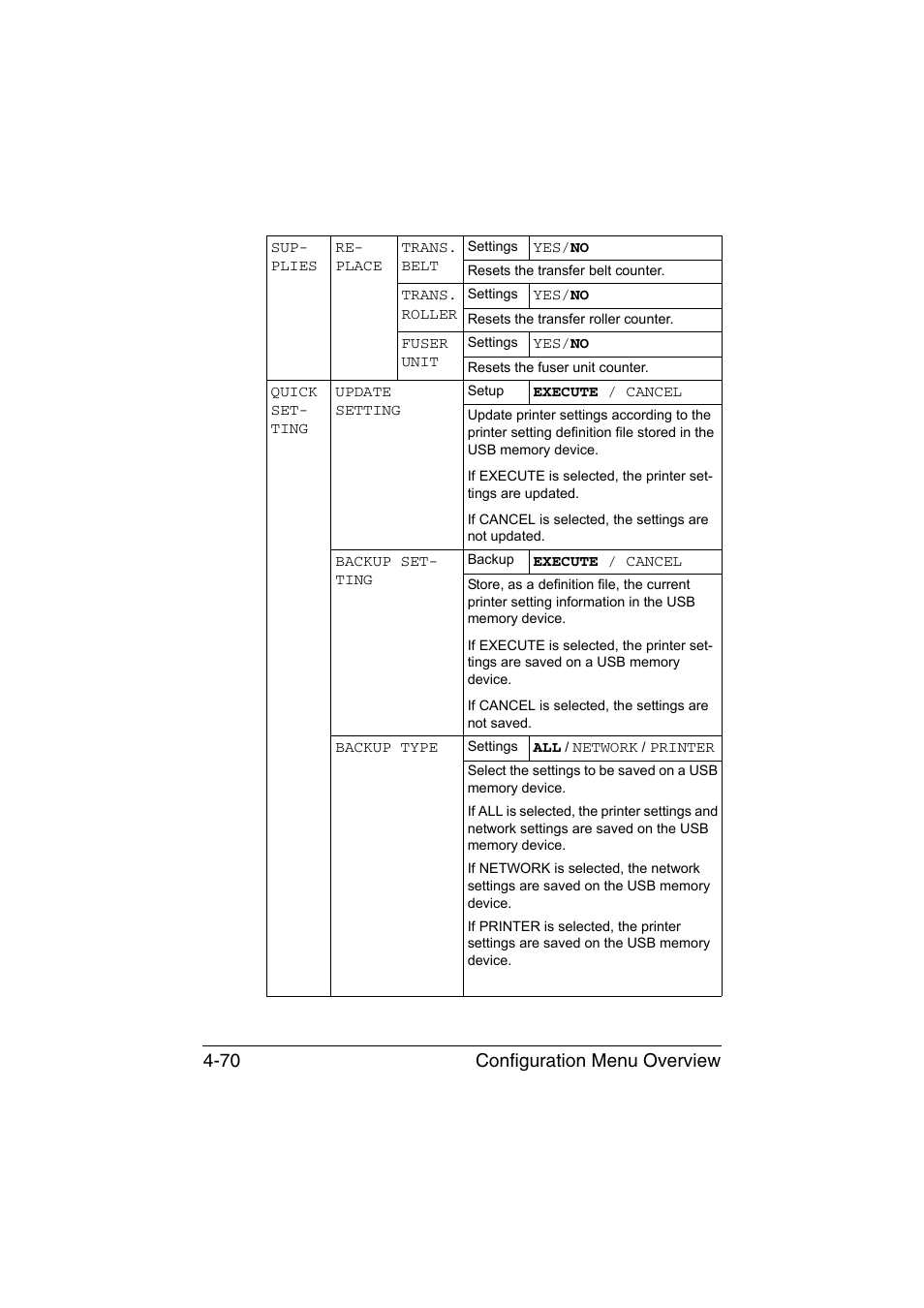 Configuration menu overview 4-70 | Konica Minolta magicolor 4750EN-4750DN User Manual | Page 113 / 280