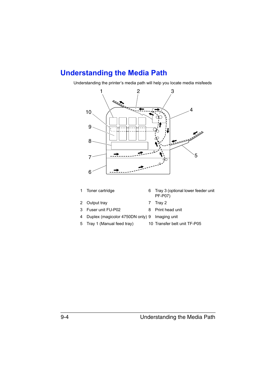 Understanding the media path, Understanding the media path -4 | Konica Minolta magicolor 4750EN-4750DN User Manual | Page 211 / 280