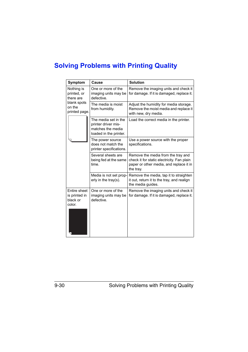 Solving problems with printing quality, Solving problems with printing quality -30, Solving problems with printing quality 9-30 | Konica Minolta magicolor 4750EN-4750DN User Manual | Page 237 / 280