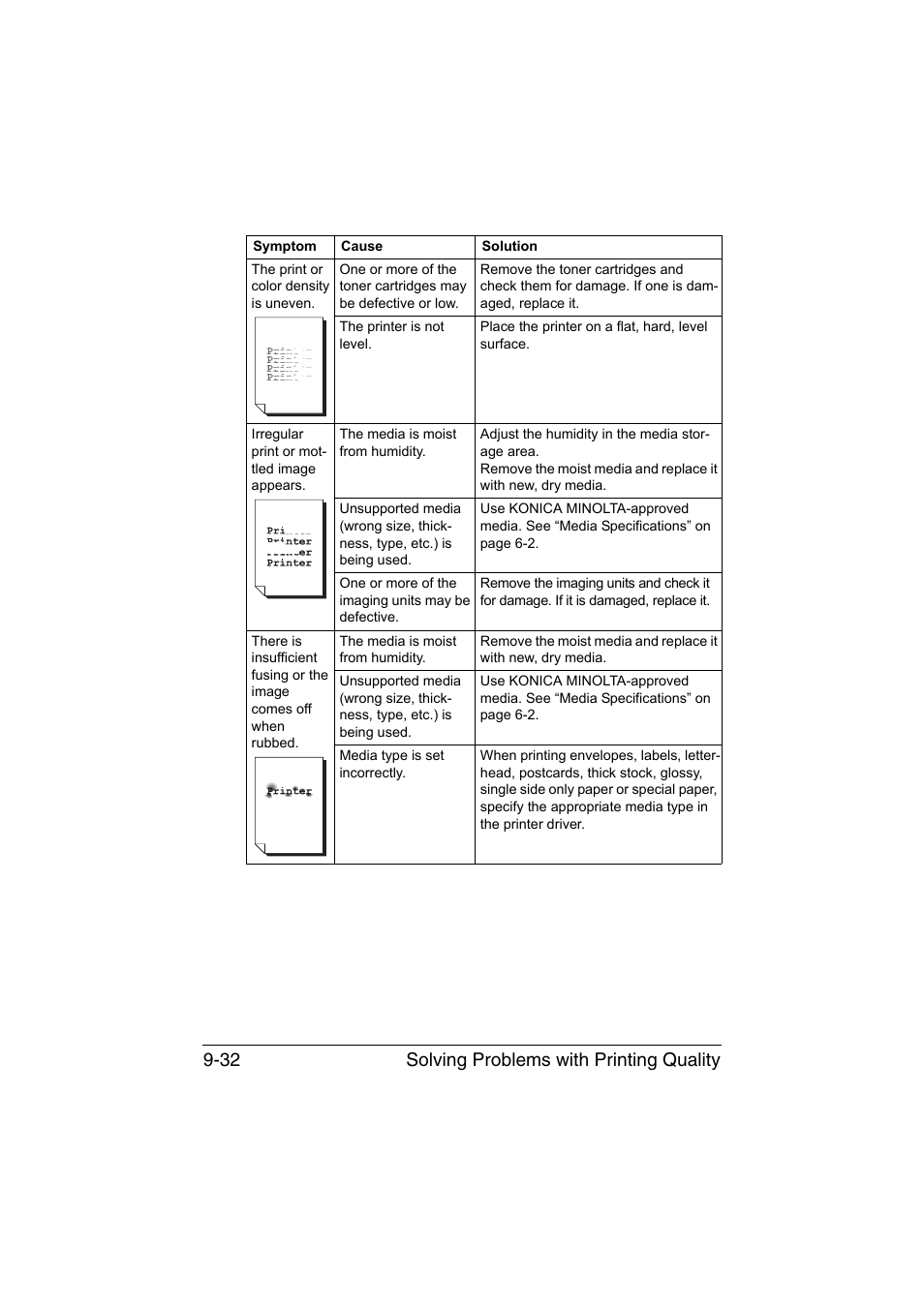 Solving problems with printing quality 9-32 | Konica Minolta magicolor 4750EN-4750DN User Manual | Page 239 / 280