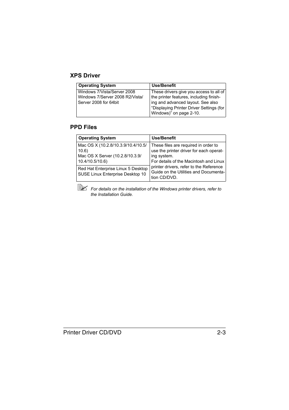 Xps driver, Ppd files, Xps driver -3 ppd files -3 | Konica Minolta magicolor 4750EN-4750DN User Manual | Page 24 / 280