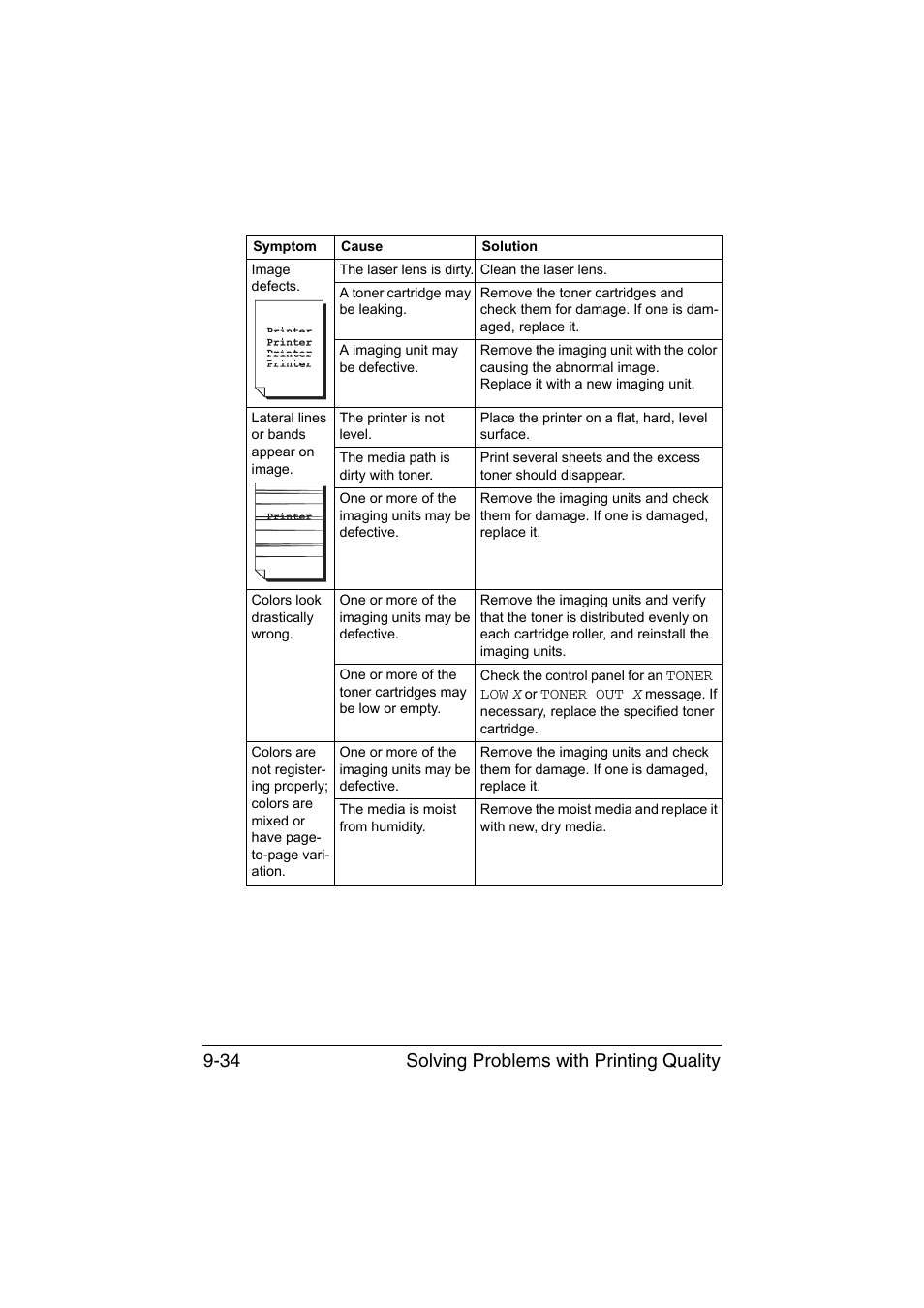 Solving problems with printing quality 9-34 | Konica Minolta magicolor 4750EN-4750DN User Manual | Page 241 / 280