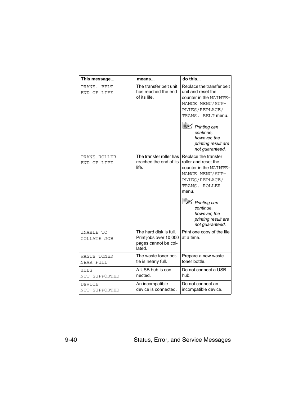 Status, error, and service messages 9-40 | Konica Minolta magicolor 4750EN-4750DN User Manual | Page 247 / 280