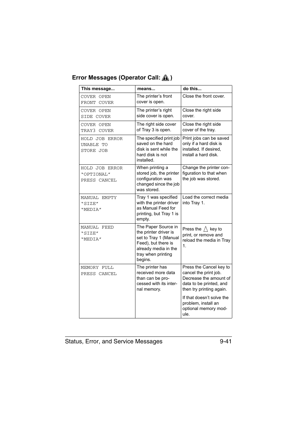 Error messages (operator call:), Error messages (operator call | Konica Minolta magicolor 4750EN-4750DN User Manual | Page 248 / 280