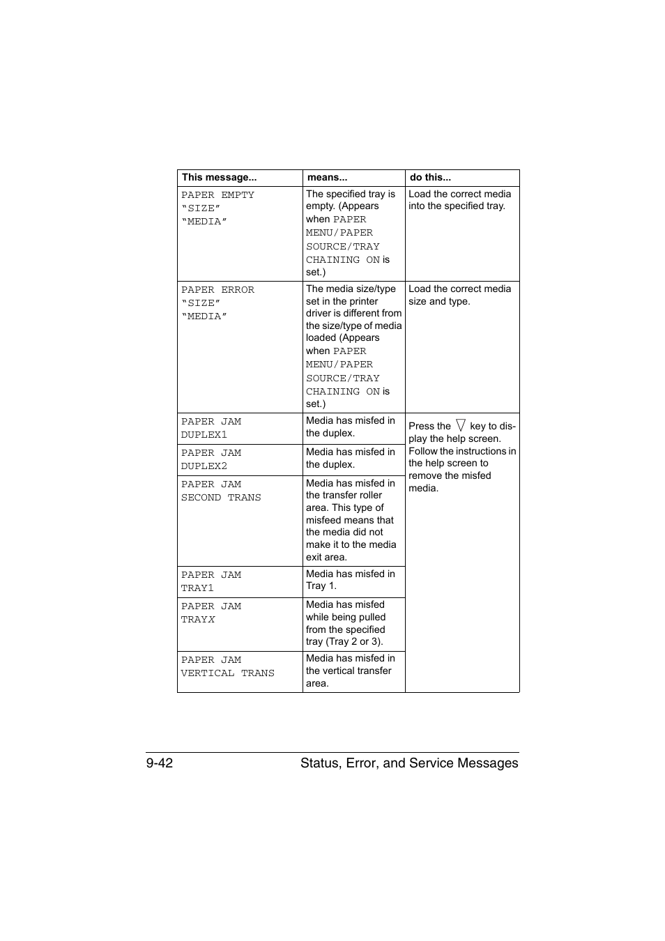 Status, error, and service messages 9-42 | Konica Minolta magicolor 4750EN-4750DN User Manual | Page 249 / 280