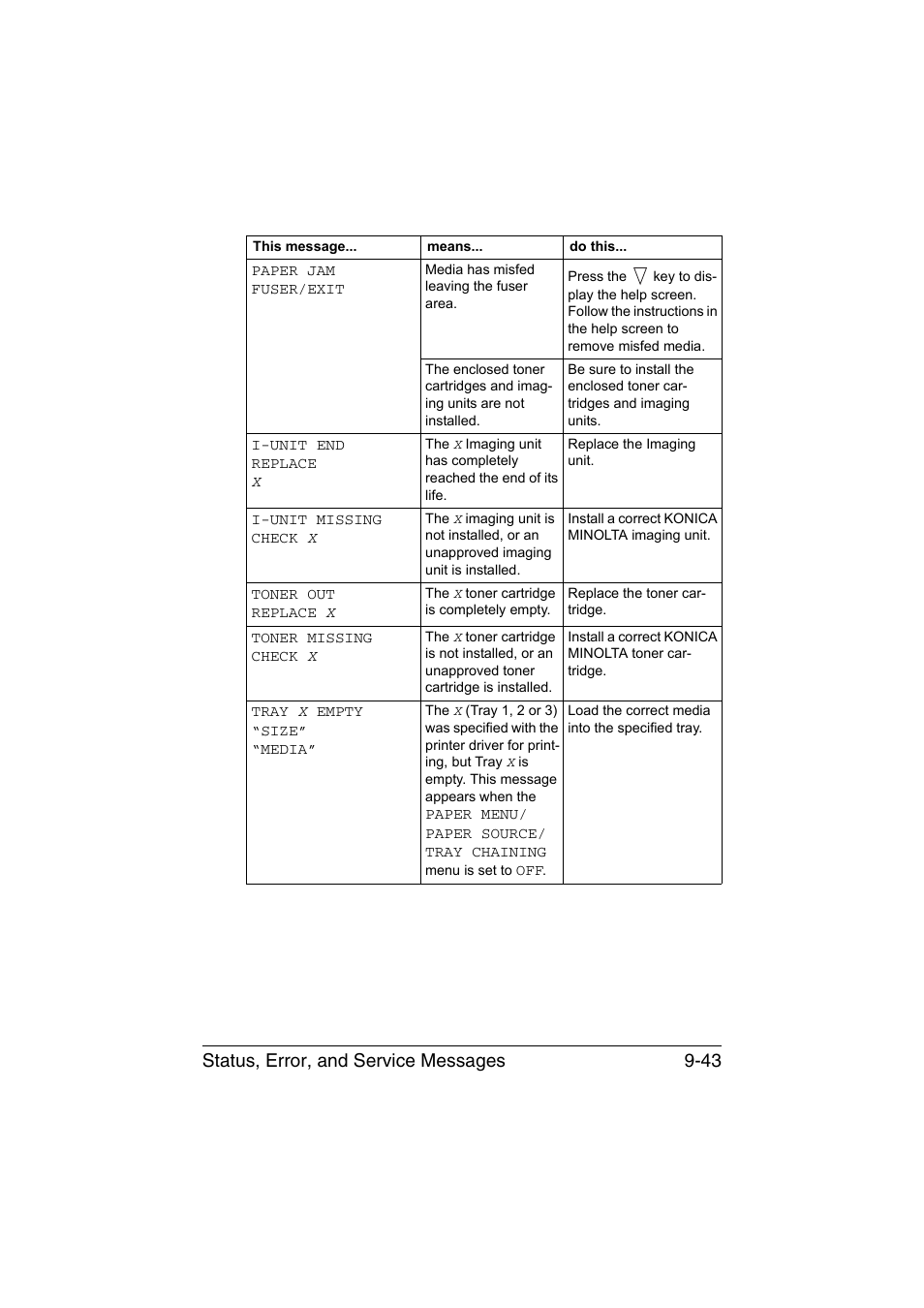 Status, error, and service messages 9-43 | Konica Minolta magicolor 4750EN-4750DN User Manual | Page 250 / 280
