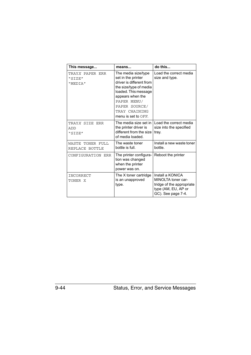 Status, error, and service messages 9-44 | Konica Minolta magicolor 4750EN-4750DN User Manual | Page 251 / 280