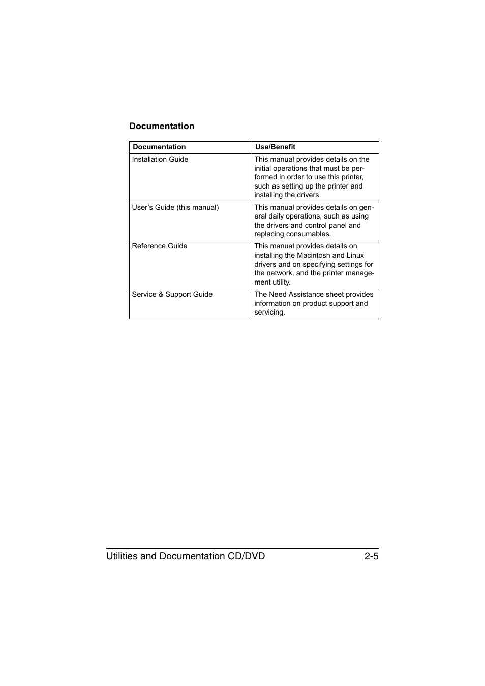 Documentation, Documentation -5, Utilities and documentation cd/dvd 2-5 | Konica Minolta magicolor 4750EN-4750DN User Manual | Page 26 / 280