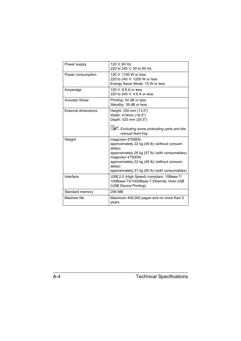 Technical specifications a-4 | Konica Minolta magicolor 4750EN-4750DN User Manual | Page 275 / 280