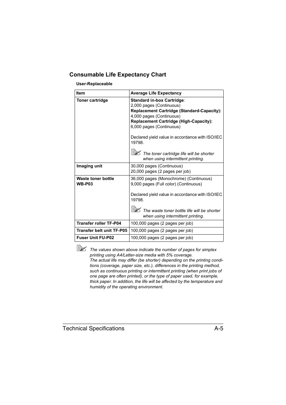 Consumable life expectancy chart | Konica Minolta magicolor 4750EN-4750DN User Manual | Page 276 / 280