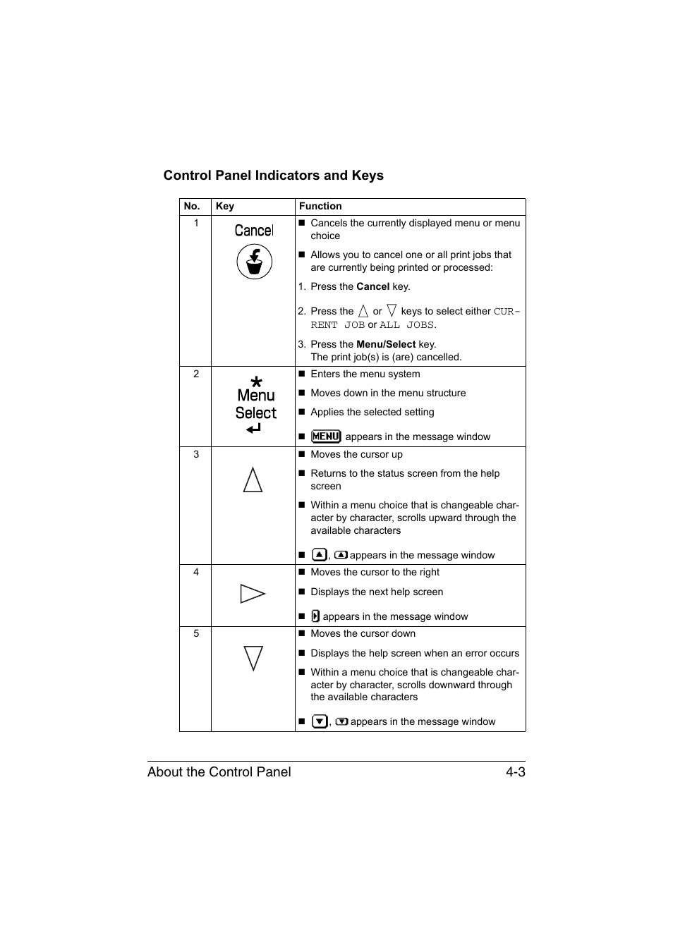 Control panel indicators and keys, Control panel indicators and keys -3 | Konica Minolta magicolor 4750EN-4750DN User Manual | Page 46 / 280