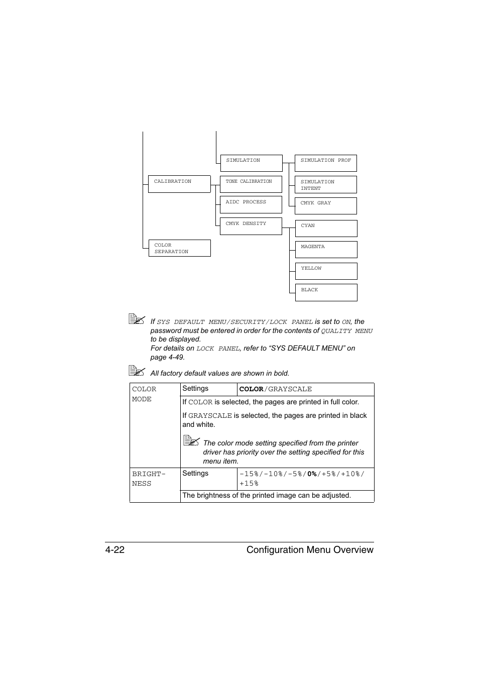 Configuration menu overview 4-22 | Konica Minolta magicolor 4750EN-4750DN User Manual | Page 65 / 280