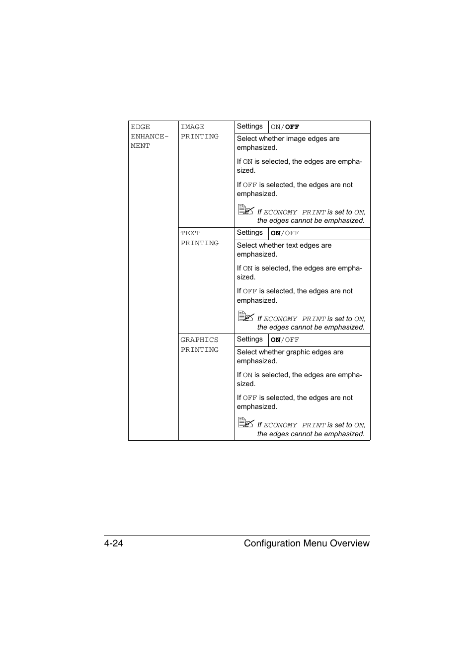 Configuration menu overview 4-24 | Konica Minolta magicolor 4750EN-4750DN User Manual | Page 67 / 280