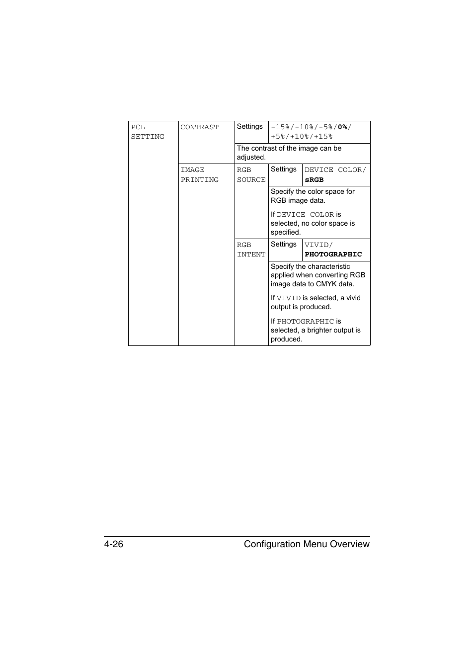 Configuration menu overview 4-26 | Konica Minolta magicolor 4750EN-4750DN User Manual | Page 69 / 280