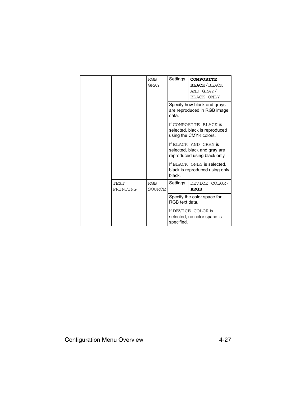 Configuration menu overview 4-27 | Konica Minolta magicolor 4750EN-4750DN User Manual | Page 70 / 280