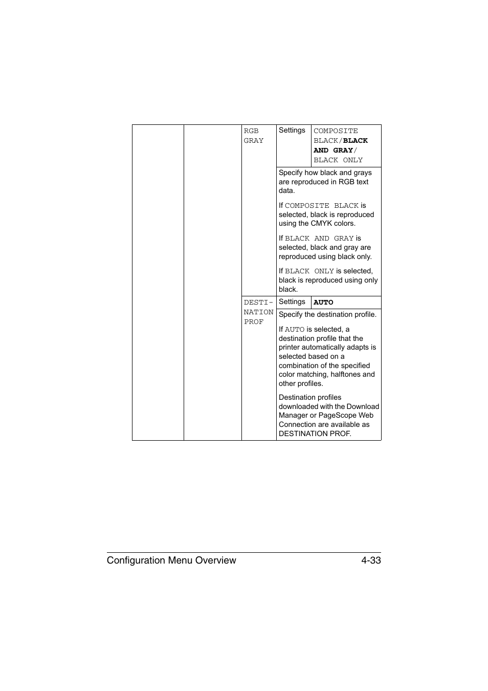 Configuration menu overview 4-33 | Konica Minolta magicolor 4750EN-4750DN User Manual | Page 76 / 280