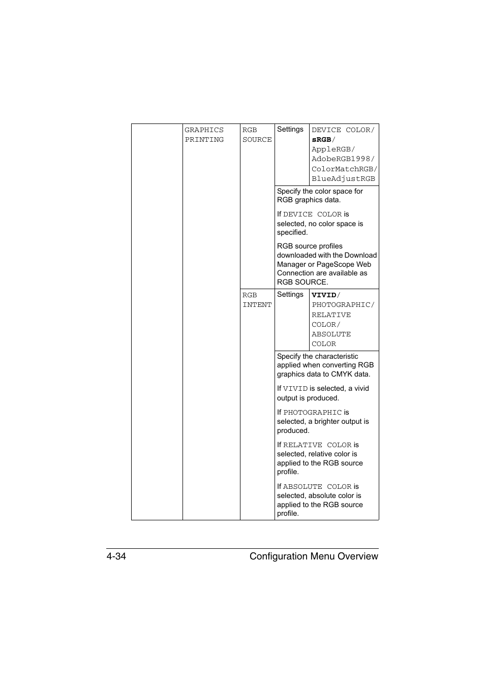 Configuration menu overview 4-34 | Konica Minolta magicolor 4750EN-4750DN User Manual | Page 77 / 280