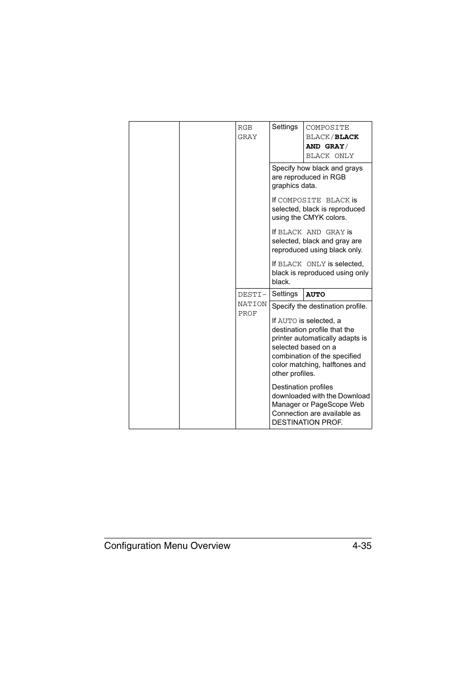 Configuration menu overview 4-35 | Konica Minolta magicolor 4750EN-4750DN User Manual | Page 78 / 280