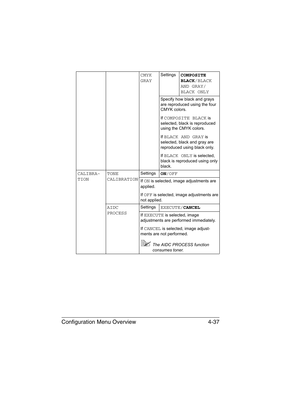 Configuration menu overview 4-37 | Konica Minolta magicolor 4750EN-4750DN User Manual | Page 80 / 280