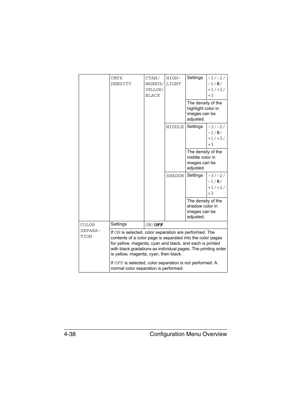 Configuration menu overview 4-38 | Konica Minolta magicolor 4750EN-4750DN User Manual | Page 81 / 280