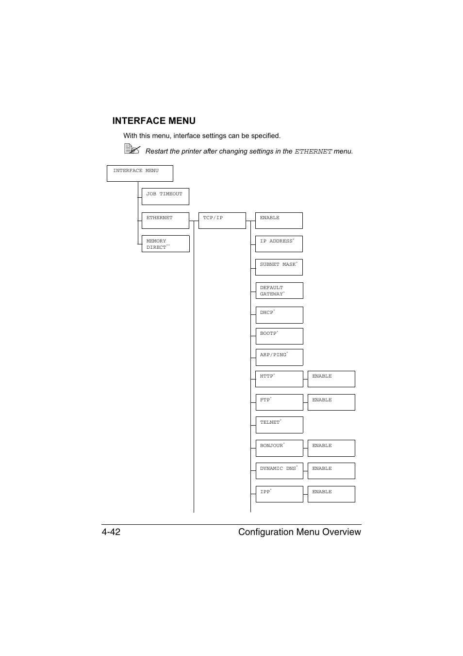 Interface menu, Interface menu -42, Configuration menu overview 4-42 interface menu | Ethernet | Konica Minolta magicolor 4750EN-4750DN User Manual | Page 85 / 280