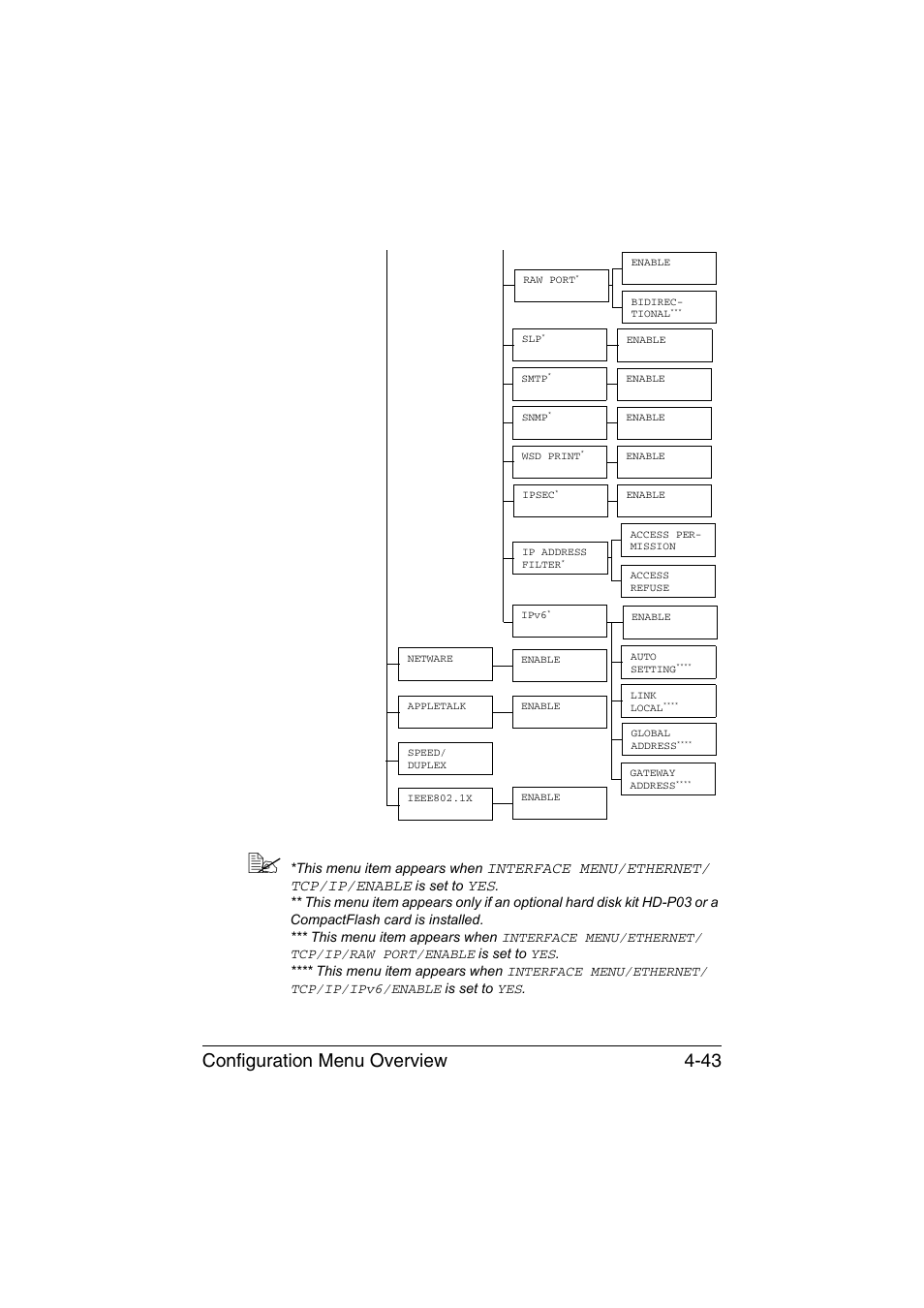 Configuration menu overview 4-43, Interface menu/ethernet/ tcp/ip/enable | Konica Minolta magicolor 4750EN-4750DN User Manual | Page 86 / 280