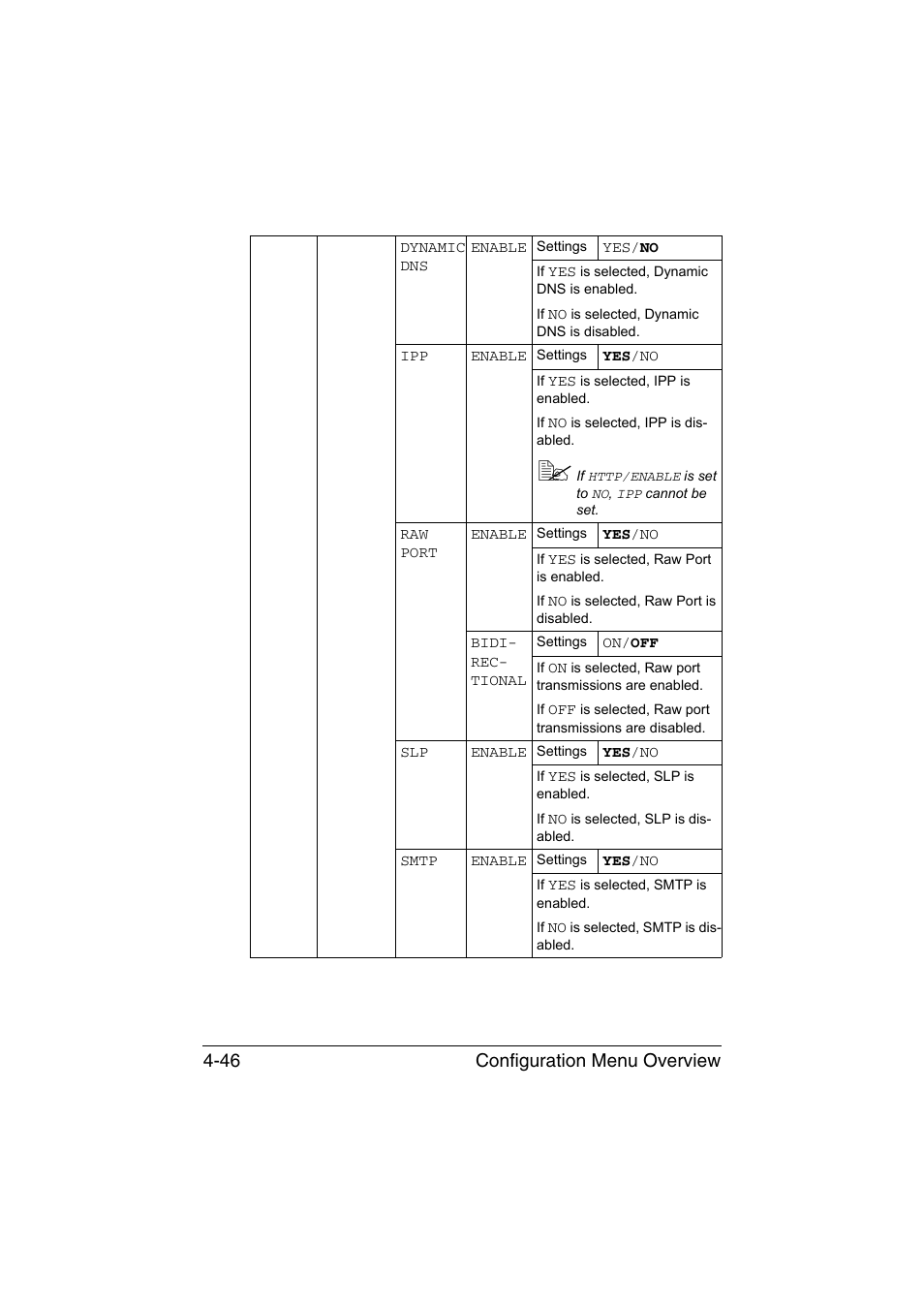 Configuration menu overview 4-46 | Konica Minolta magicolor 4750EN-4750DN User Manual | Page 89 / 280