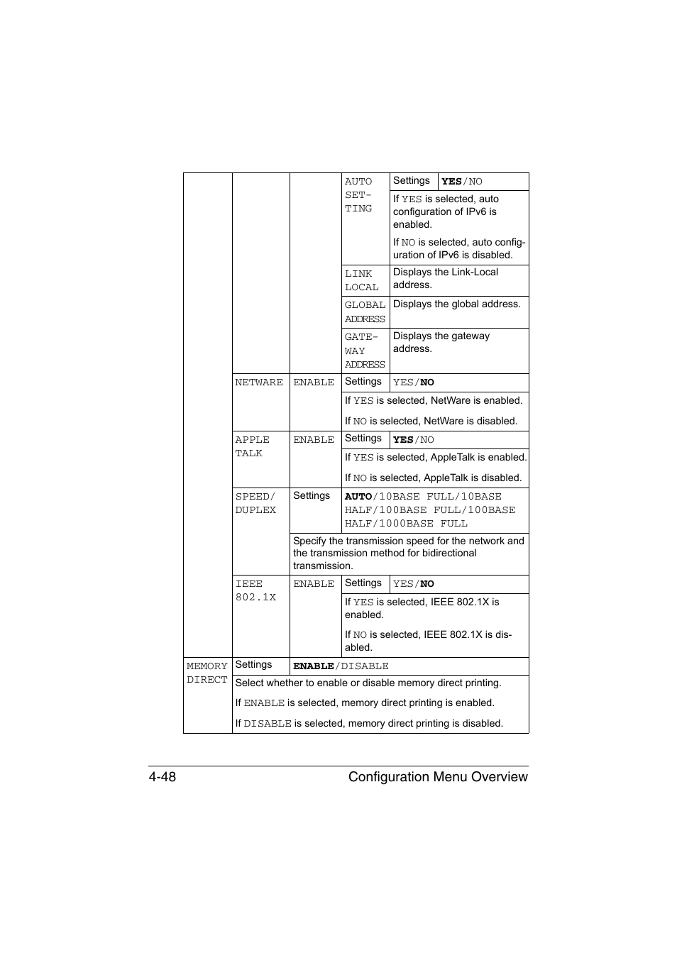 Configuration menu overview 4-48 | Konica Minolta magicolor 4750EN-4750DN User Manual | Page 91 / 280