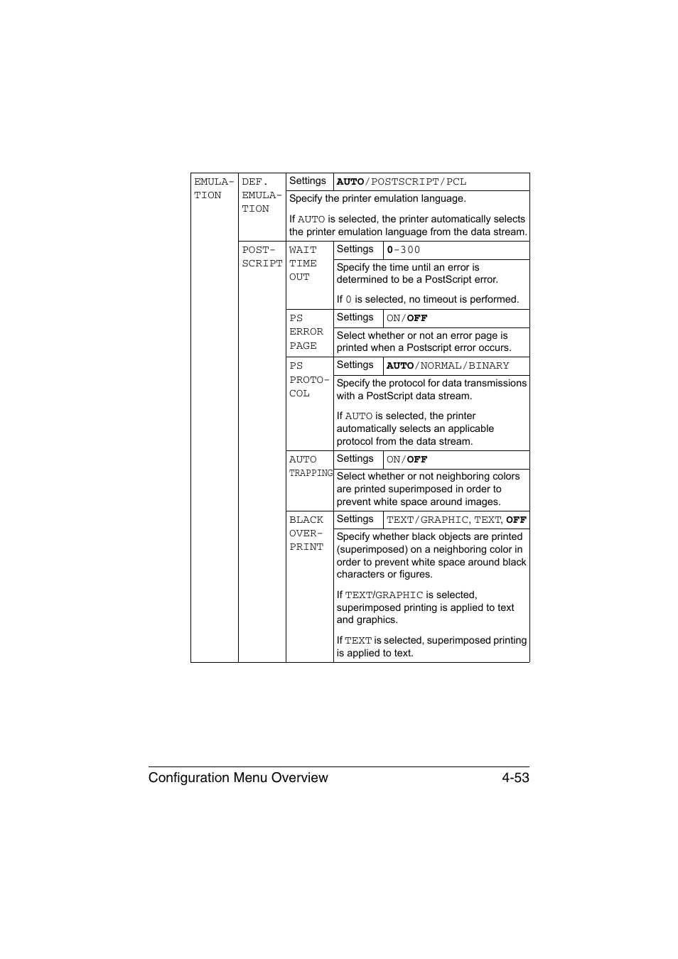 Configuration menu overview 4-53 | Konica Minolta magicolor 4750EN-4750DN User Manual | Page 96 / 280