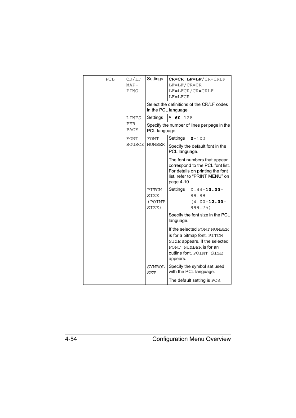 Configuration menu overview 4-54 | Konica Minolta magicolor 4750EN-4750DN User Manual | Page 97 / 280
