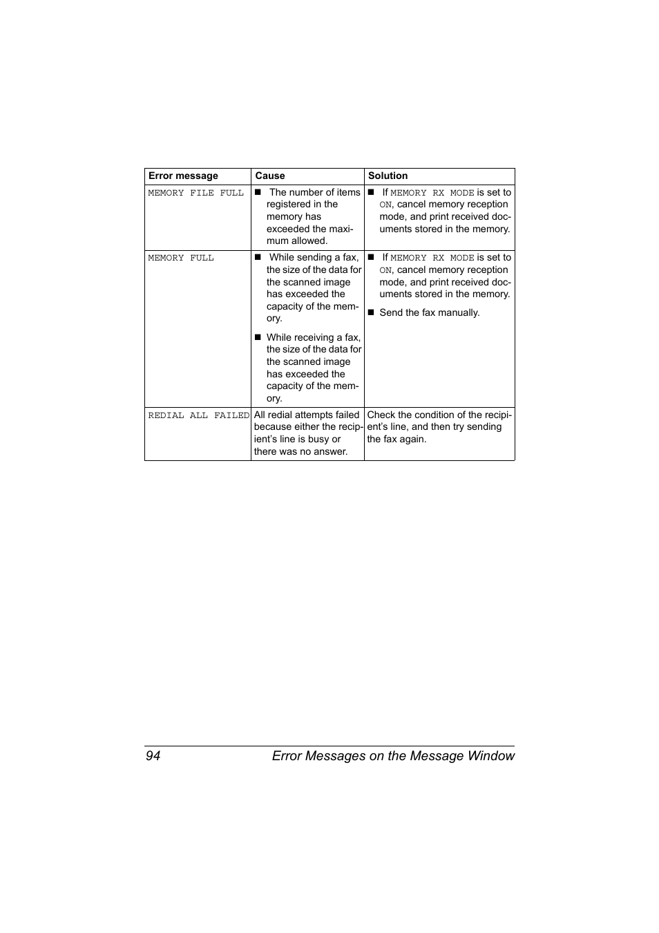 Error messages on the message window 94 | Konica Minolta MAGICOLOR 4695MF User Manual | Page 100 / 110