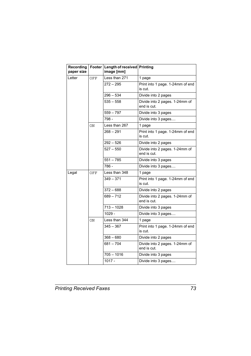 Printing received faxes 73 | Konica Minolta MAGICOLOR 4695MF User Manual | Page 79 / 110