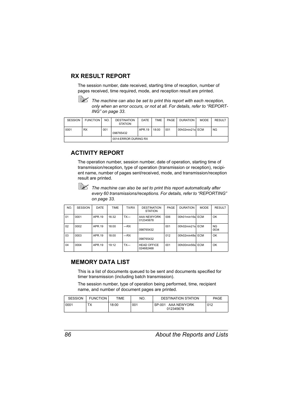 Rx result report, Activity report, Memory data list | About the reports and lists 86 rx result report | Konica Minolta MAGICOLOR 4695MF User Manual | Page 92 / 110