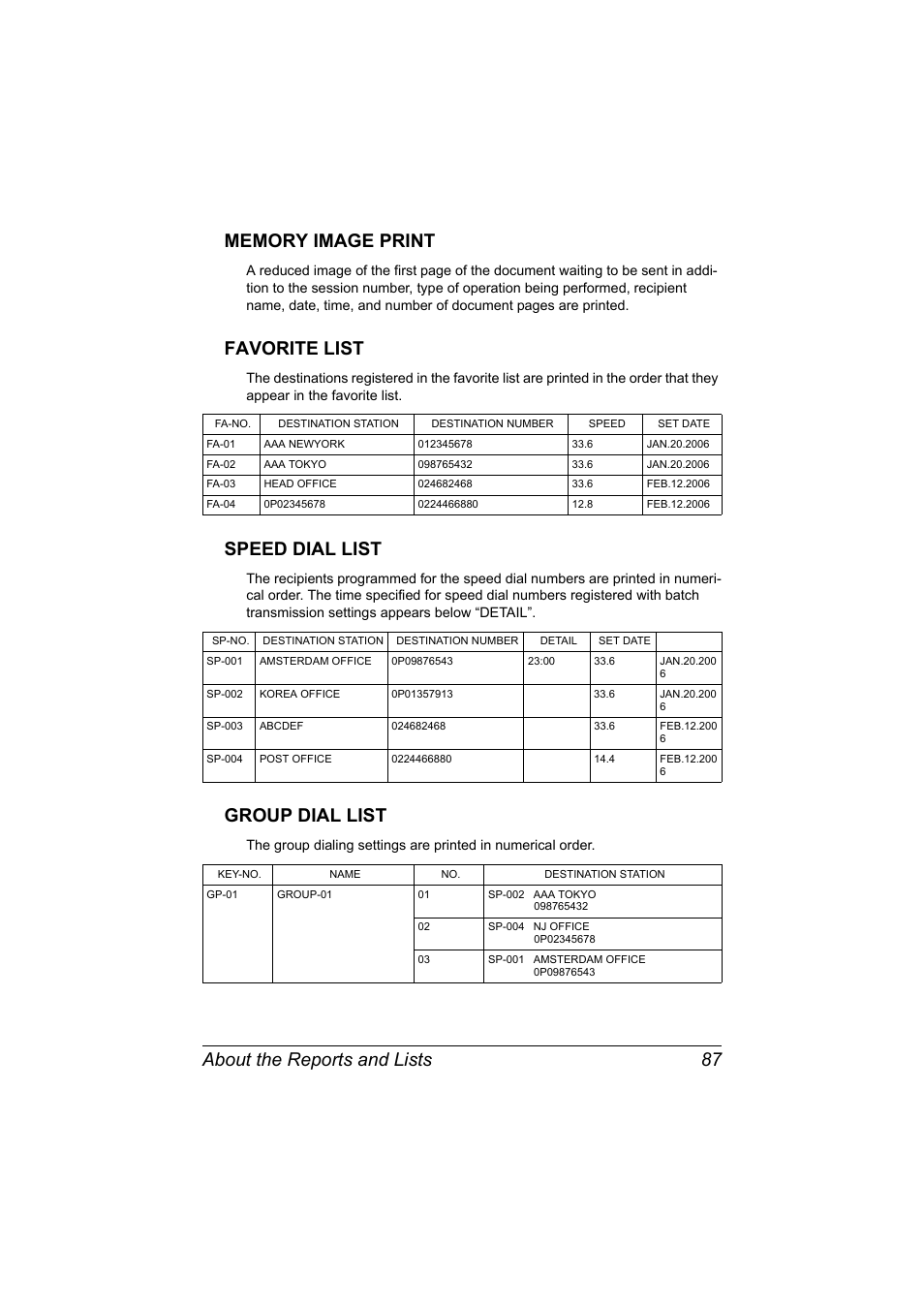 Memory image print, Favorite list, Speed dial list | Group dial list, Group dial list 87 | Konica Minolta MAGICOLOR 4695MF User Manual | Page 93 / 110