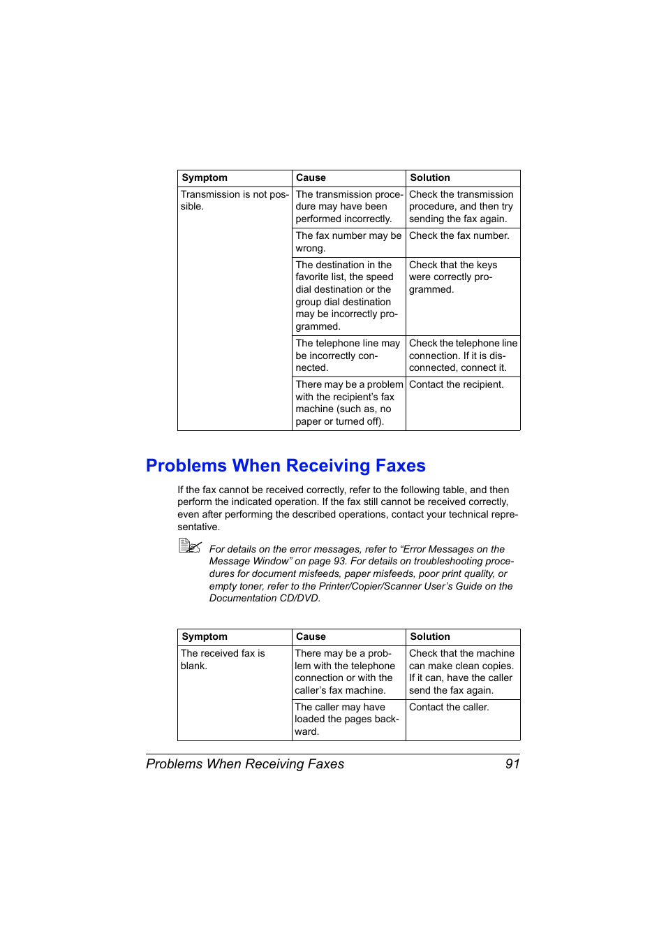 Problems when receiving faxes, Problems when receiving faxes 91 | Konica Minolta MAGICOLOR 4695MF User Manual | Page 97 / 110