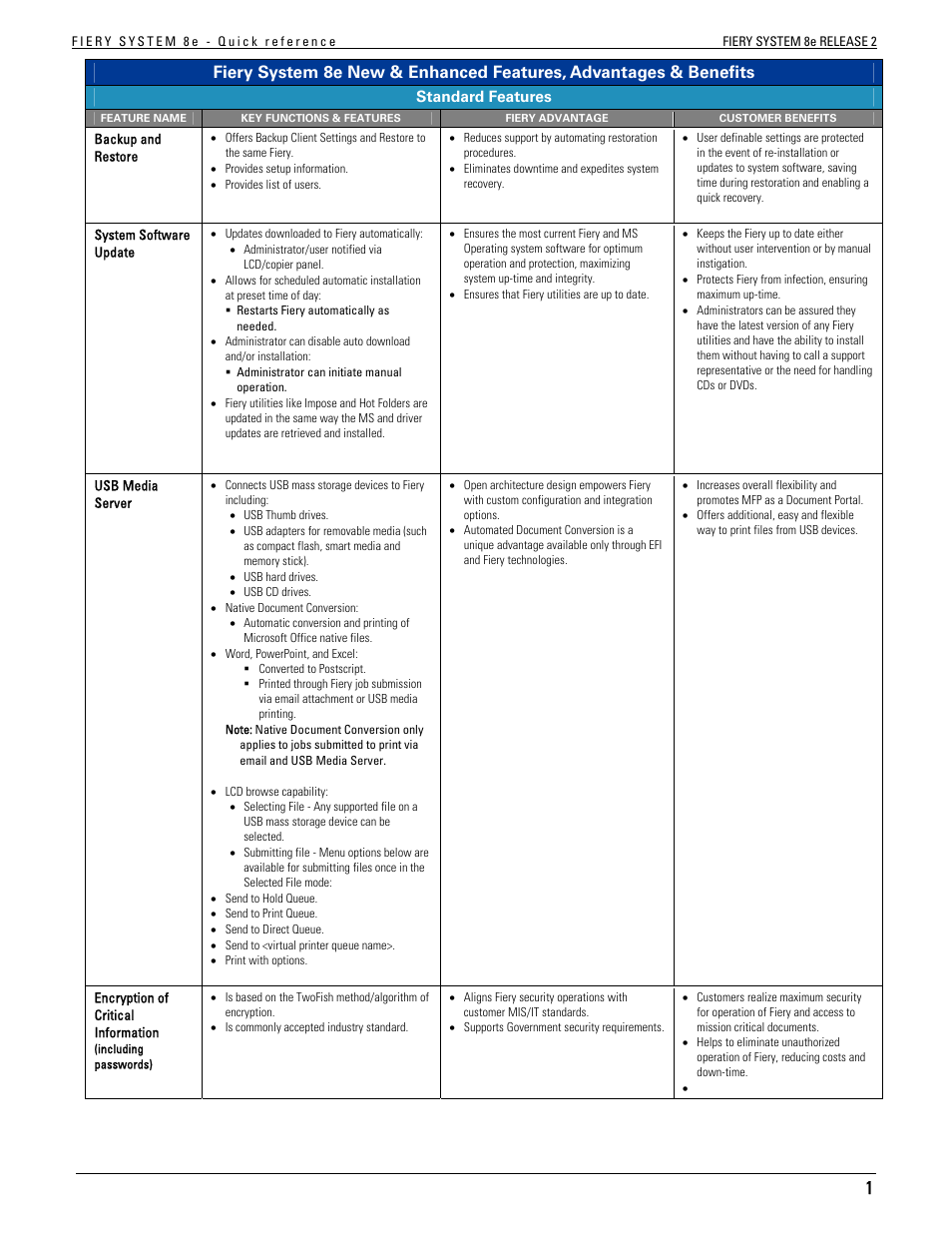 Konica Minolta bizhub C451 User Manual | 29 pages