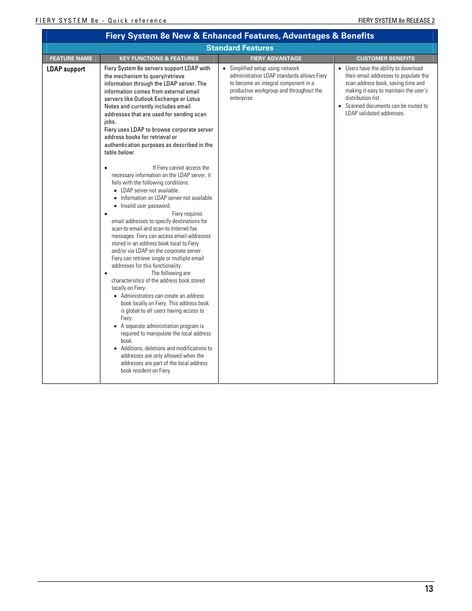 Konica Minolta bizhub C451 User Manual | Page 13 / 29