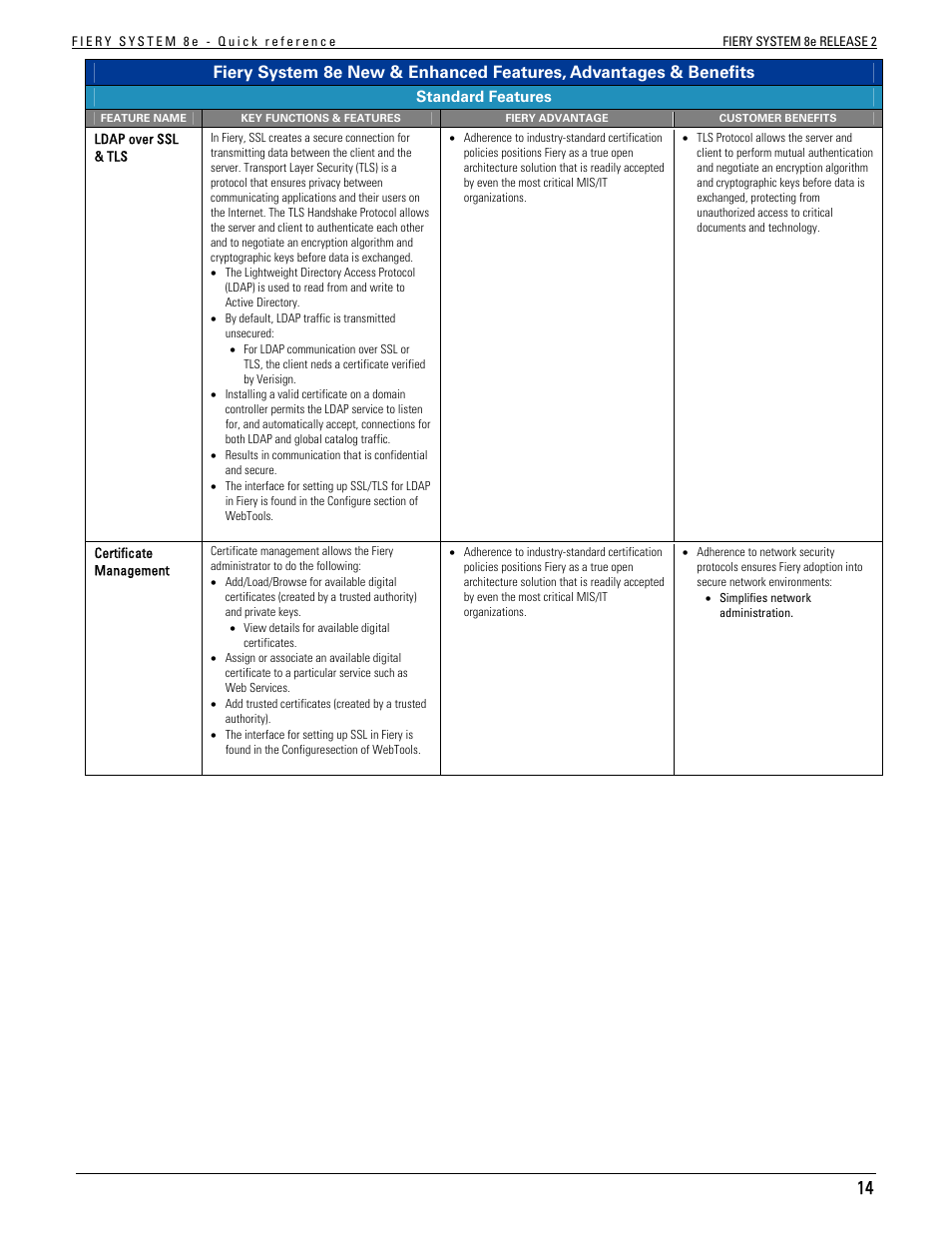 Konica Minolta bizhub C451 User Manual | Page 14 / 29