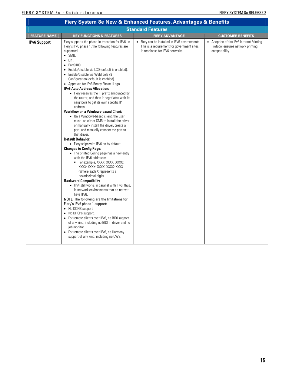 Konica Minolta bizhub C451 User Manual | Page 15 / 29