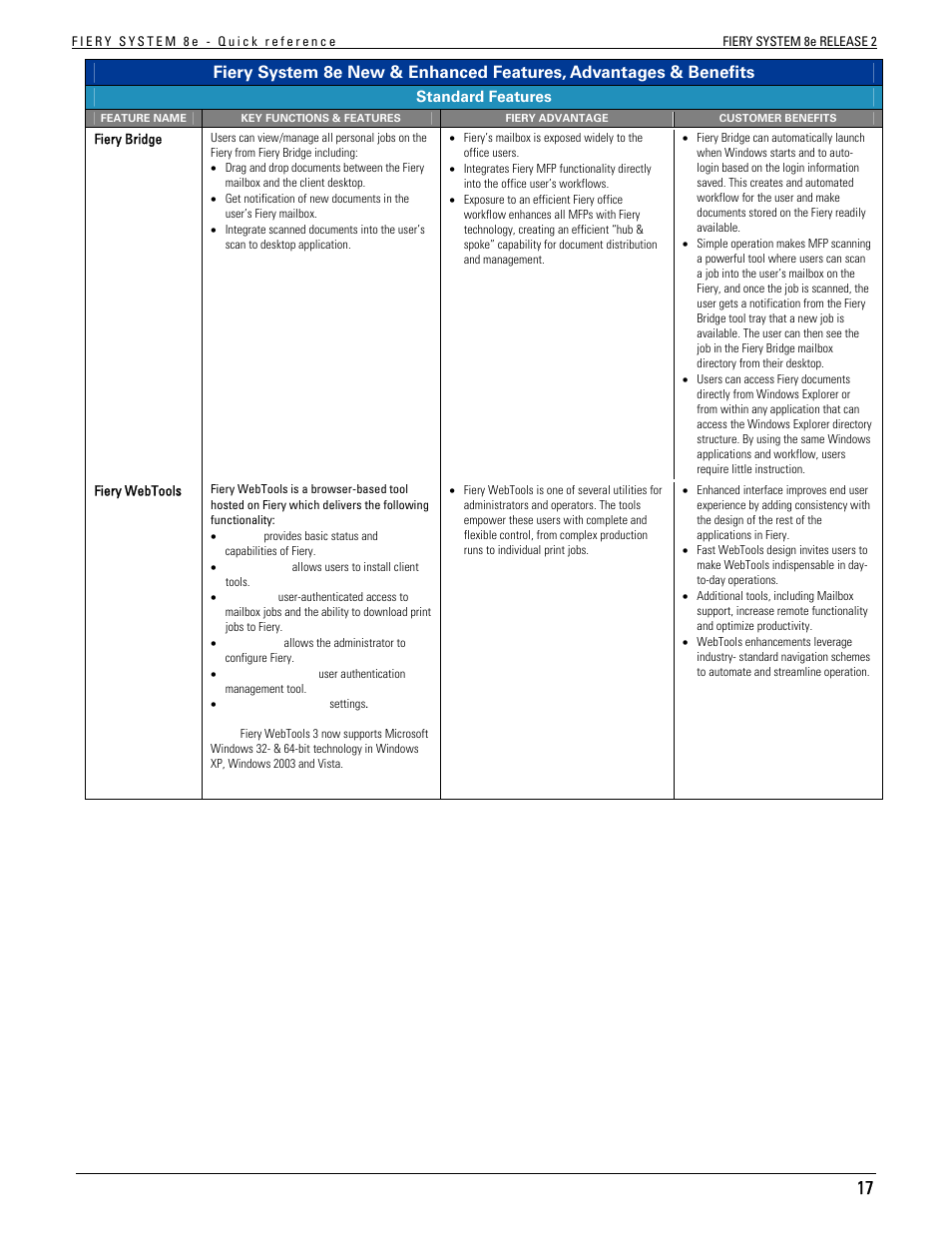 Konica Minolta bizhub C451 User Manual | Page 17 / 29