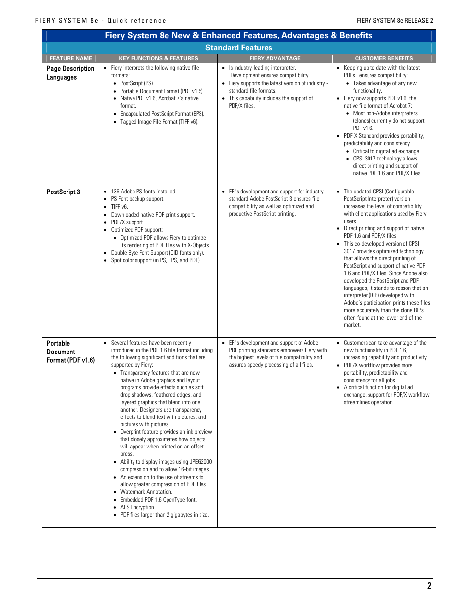 Konica Minolta bizhub C451 User Manual | Page 2 / 29