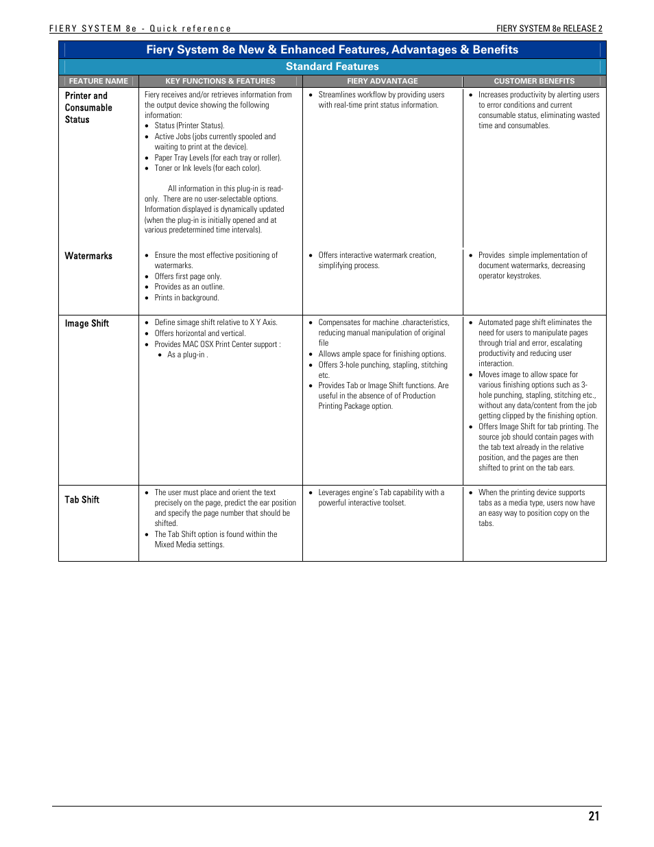 Konica Minolta bizhub C451 User Manual | Page 21 / 29