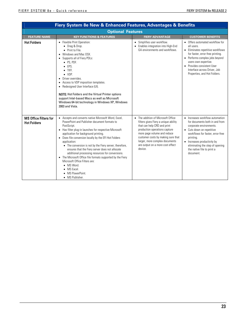 Konica Minolta bizhub C451 User Manual | Page 22 / 29